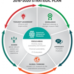 AAM_strategicplan_2016
