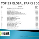 top-25-theme-parks-by-attendance-20062015-1-638