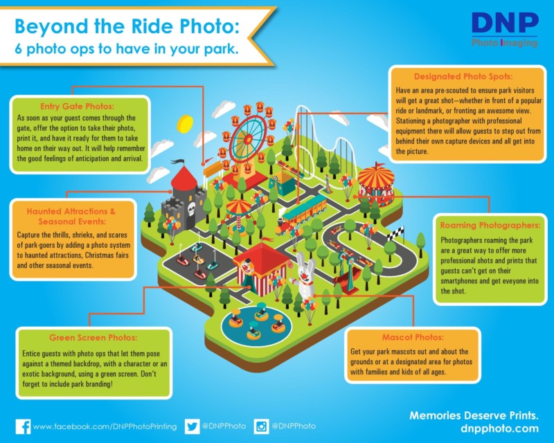 DNP InPark July Infographic-page-001