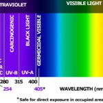 210528 light-spectrum
