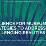 Resilience for Museums Cover